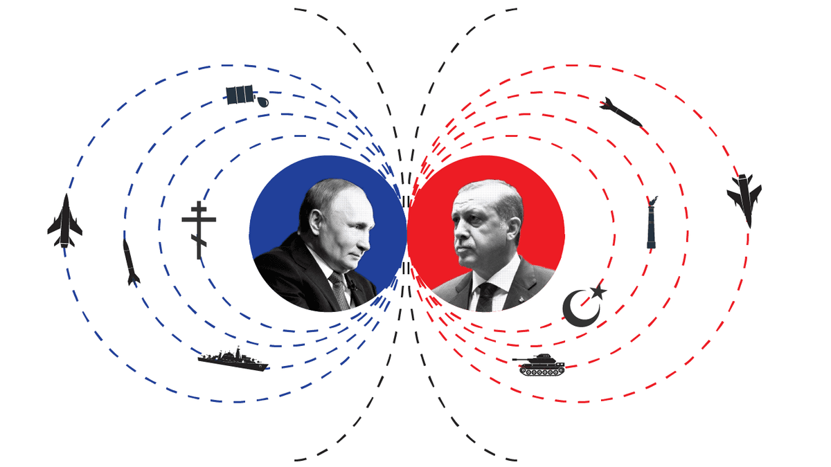A Brief Overview of Turkish Foreign Policy - Part 1