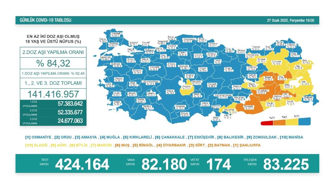 Koronavirüs Günlük Vaka Artışı'nda Rekor Kırıldı
