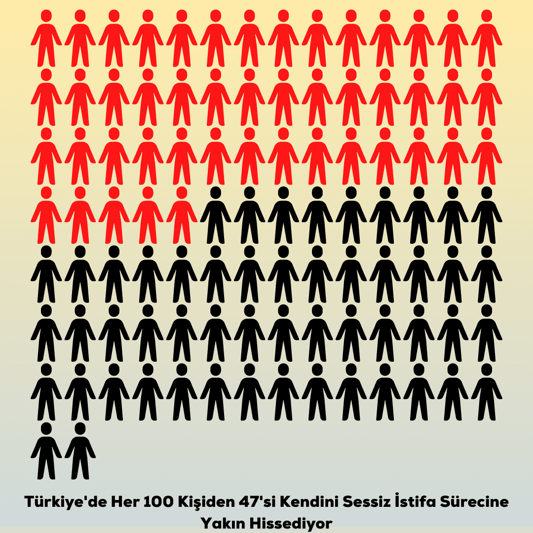 Sessiz İstifa Edenlerden Misiniz?