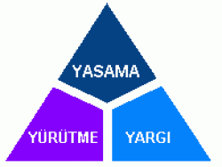 Güçler Ayrılığı İlkesi ve Kanuni İdare İlkesi İlişkisi Üzerine