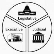 Hükümet Sistemlerinin Sınıflandırılması