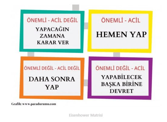 Eisenhower Matrisi ile Zaman Yönetimi