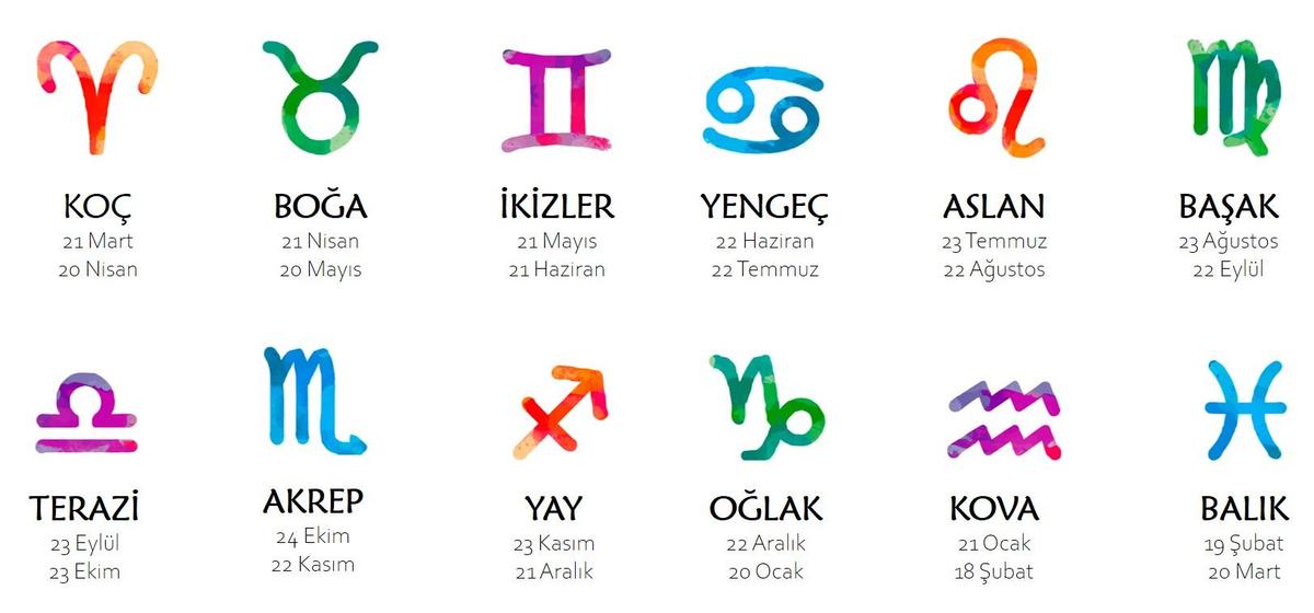 Burçlar ve  Az Bilinen Özellikleri