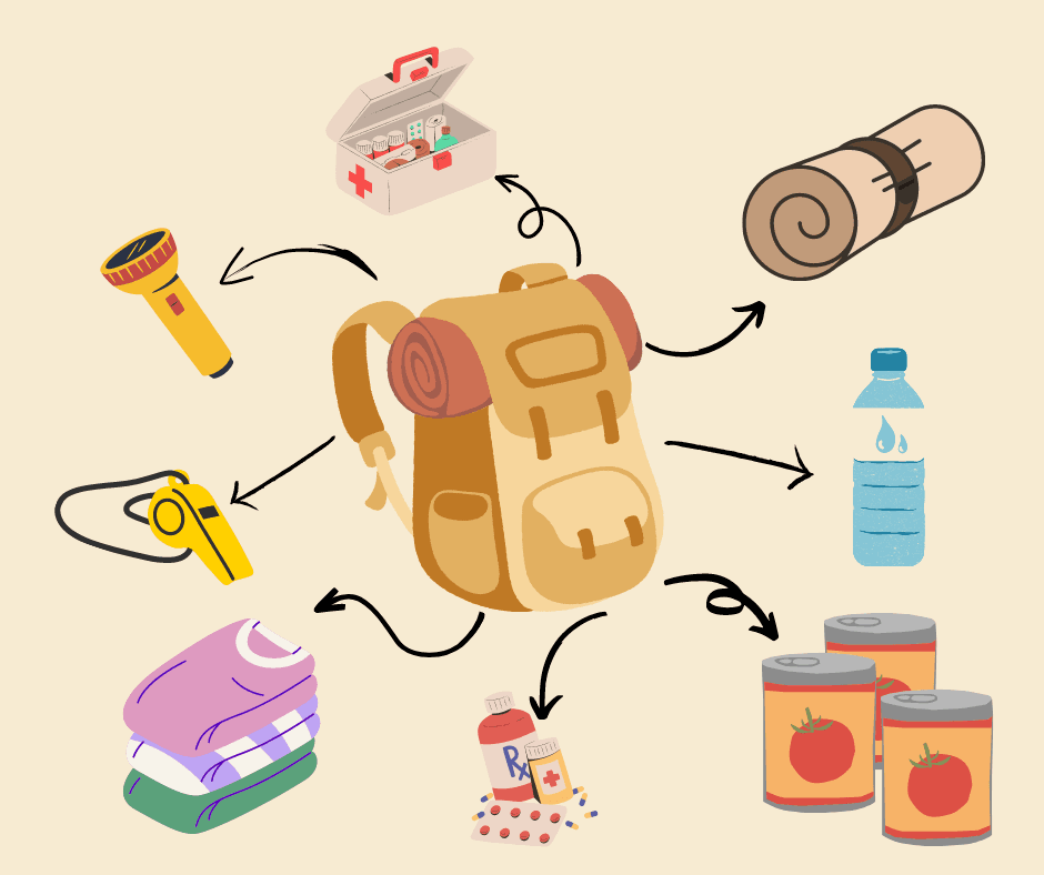 Deprem Çantasında Neler Olur, Olmalı, Olması Önerilir?
