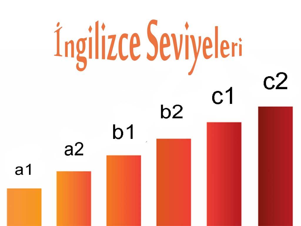 İngilizce Seviyeleri