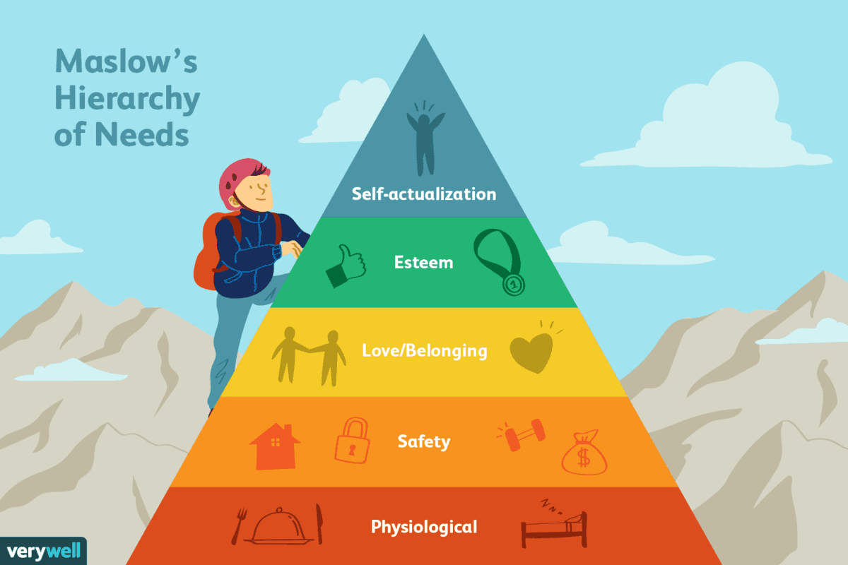 Maslow'un İhtiyaçlar Hiyerarşisi Nedir? Siz Hangi Basamaktasınız?
