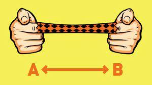 Çin Parmak Kapanı Nedir?