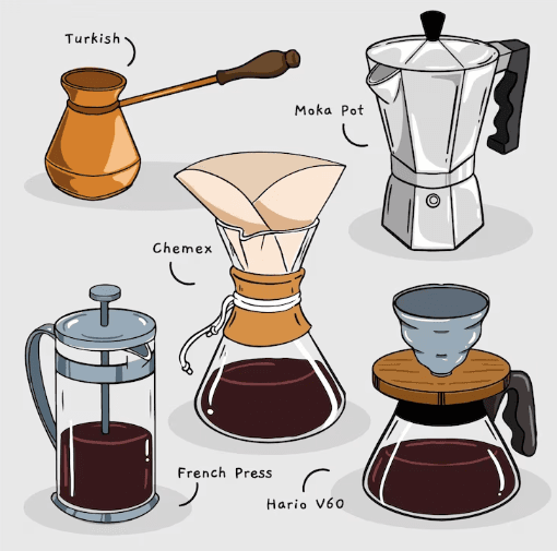 Kahve Demleme Yöntemleri