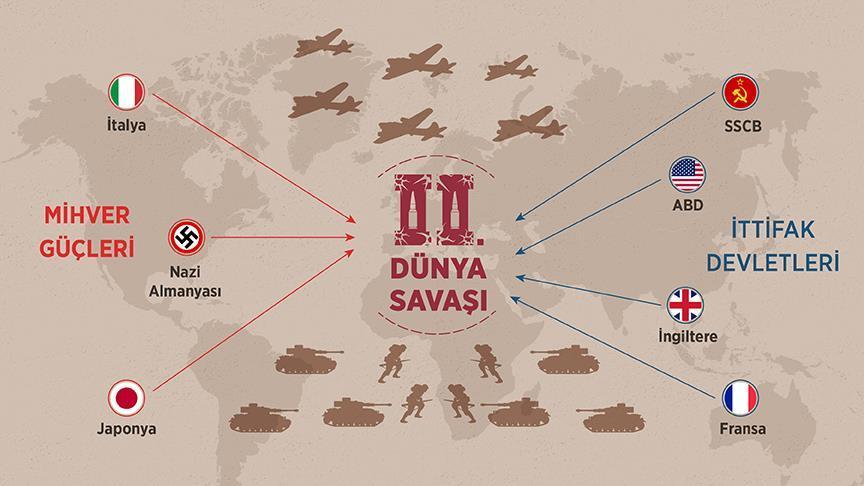 2. Dünya Savaşı (1939-1945)
