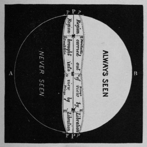 Ay’ın Yüzü: Neden Sadece Bir Tarafını Görüyoruz?