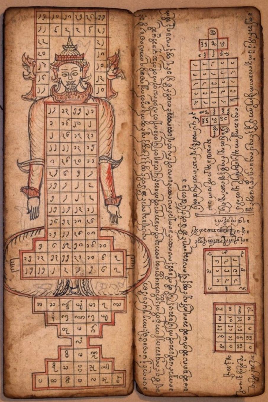 Seyahatname Örnekleriyle İslam Ve Folklorde Tılsım Kavramı