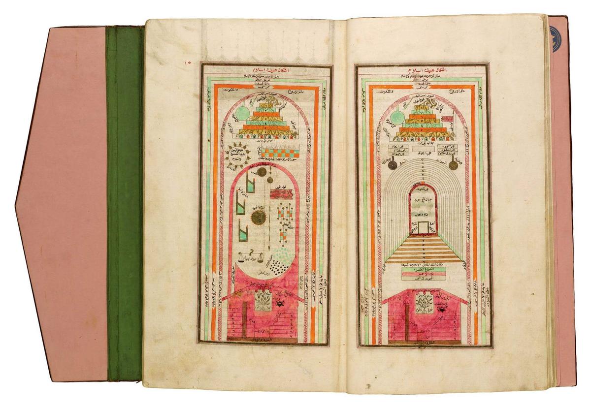 Erzurumlu İbrahim Hakkı'nın “Marifetname” Eserinde Karakter Çözümü