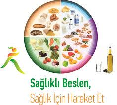 Sağlıklı beslenme tabağı nedir?