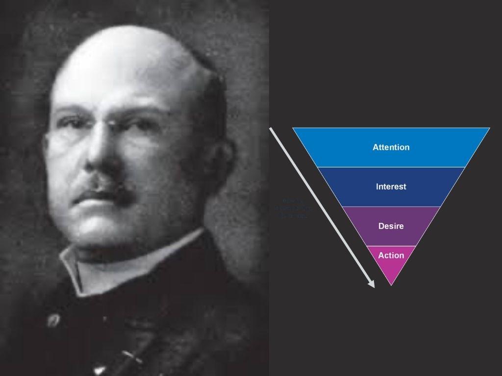 AIDA Pazarlama Modeli