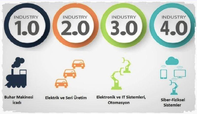 Ağ Toplumunda Yeni İletişim Ortamları