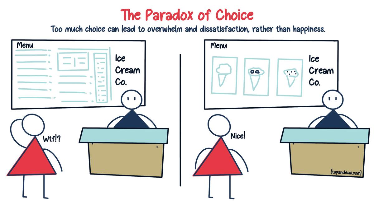 Paradox of Choice ve Romantik İlişkiler Üzerindeki Etkileri