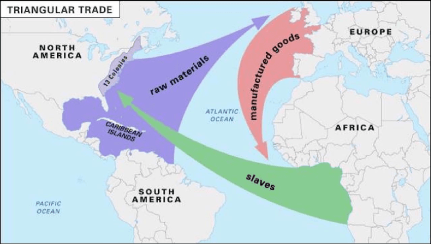 Transatlantic Trade Slave