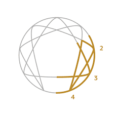 Enneagram: Kalp Merkezi Tiplerinin (2-3-4) Çocukluk Öyküleri