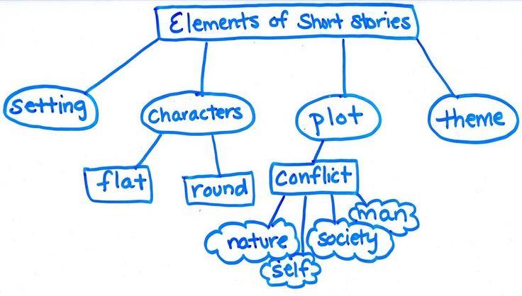 Elements of Short Story