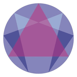 Enneagram: Tiplerin Genel Özellikleri