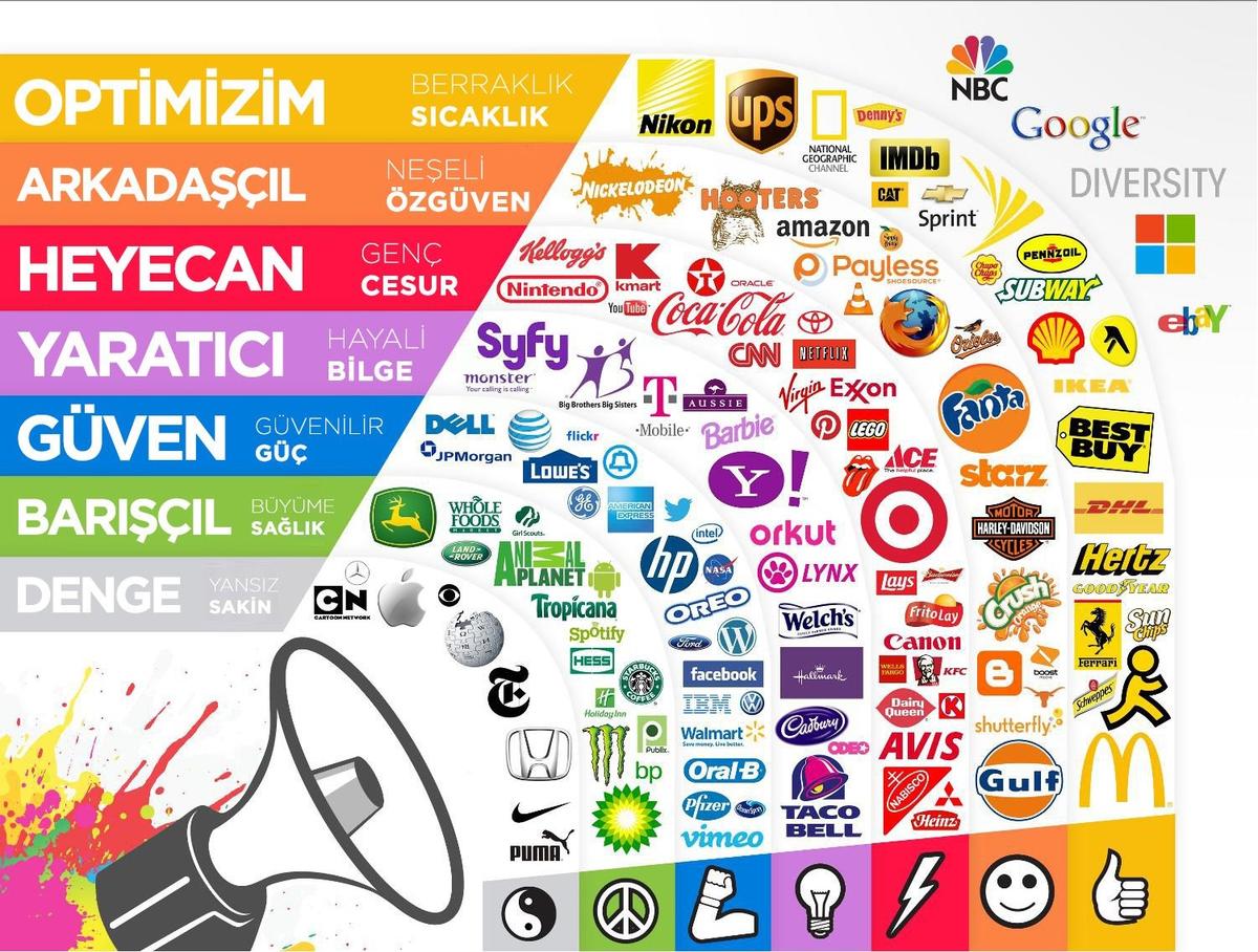 Reklamcılıkta Renk Psikolojisi: Tüketici Davranışlarını Nasıl Etkiliyor?