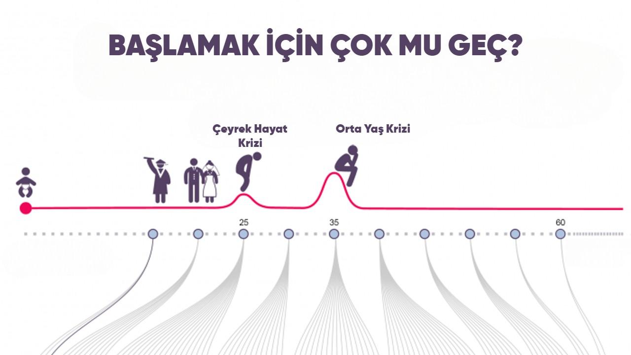 Gençlik-Orta Yaş Arası Hayatî Bunalımlar