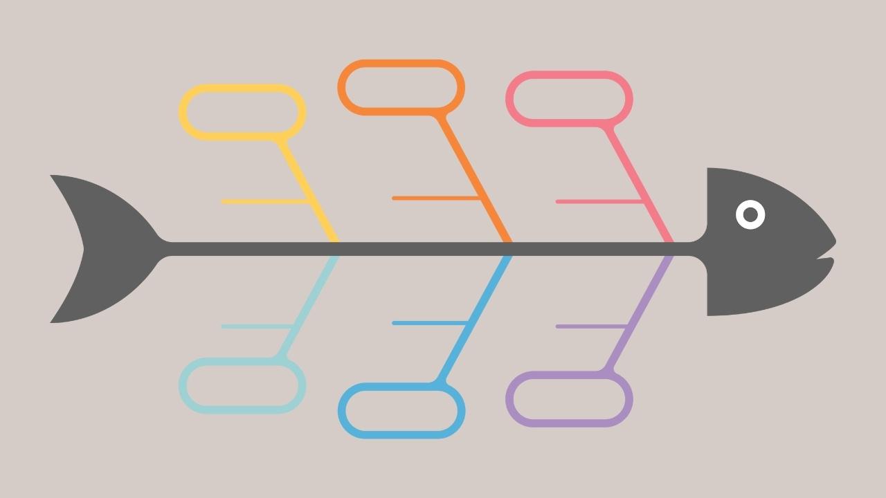 Balık Kılçığı Yöntemi: Kök Neden Analizi İçin Kılavuz