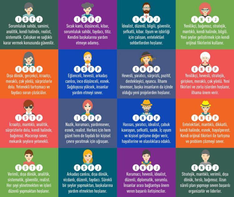 INTJ - En Doğru Tipim Kendini Arama Yolunda