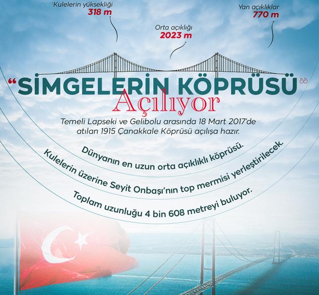 "1915 Çanakkale Köprüsü" Açılıyor