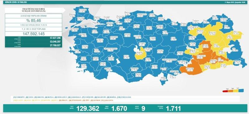 11 Mayıs Corona Virüsü Tablosu ve Vaka Sayısı Sağlık Bakanlığı Tarafından Açıklandı!
