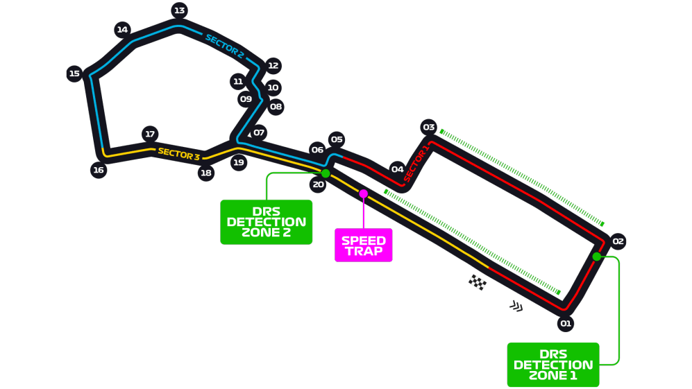 Formula 1'de Azerbaycan Ev Sahipliği