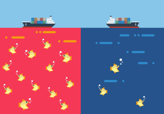 Red Ocean vs. Blue Ocean Strategy