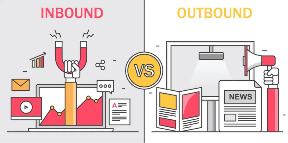 Inbound and Outbound Marketing