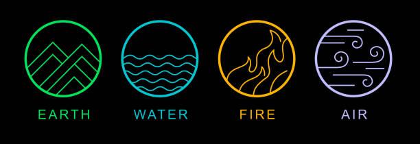 Astrolojik Haritandaki Element-Nitelik Dengesi Sana Ne Anlatıyor?