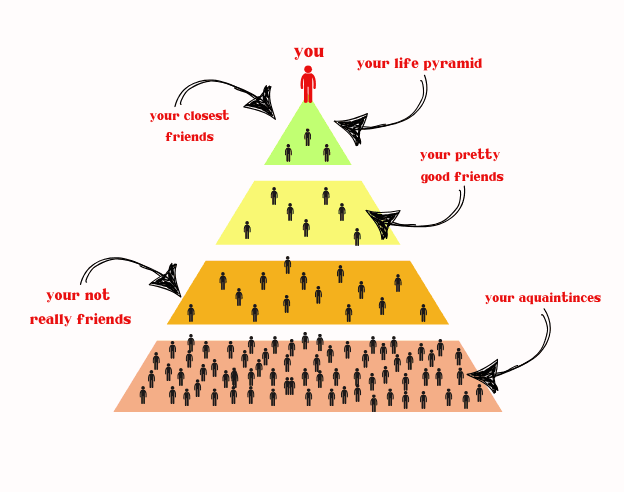 Hayatımızın Parçası Olan İnsanlar