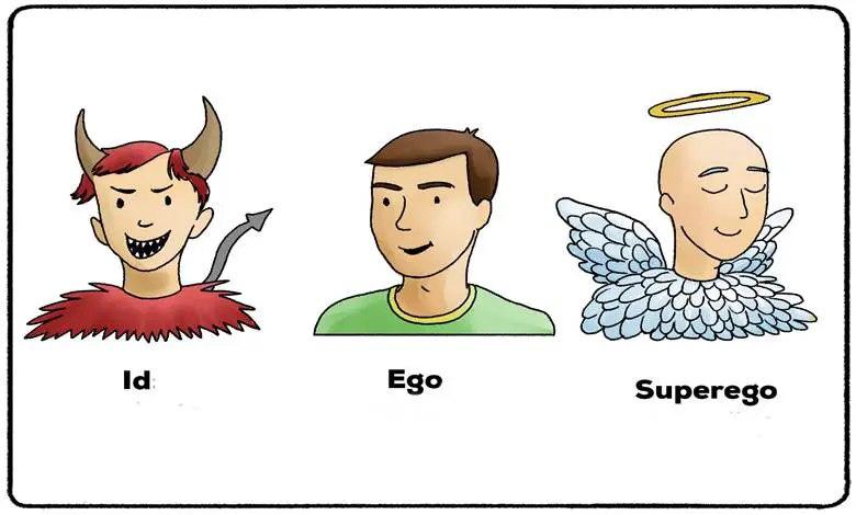 "Bilinçaltının Üçlü Dinamiği: İd, Ego ve Süperego Nedir?"