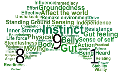 Enneagram: Beden Merkezi Tiplerinin (8-9-1) Çocukluk Öyküleri