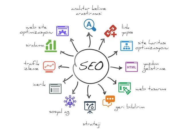 SEO'nun Amaçları