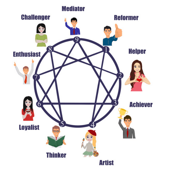 Enneagram: Tiplerin Psikolojik Sarkaçları