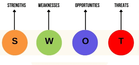 Kariyer Planlamasında SWOT Analizi Nasıl Kullanılır?