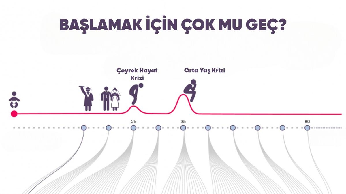 Gençlik-Orta Yaş Arası Hayatî Bunalımlar