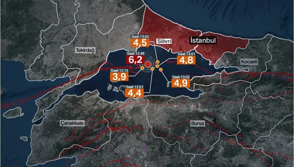 İstanbul Depremi