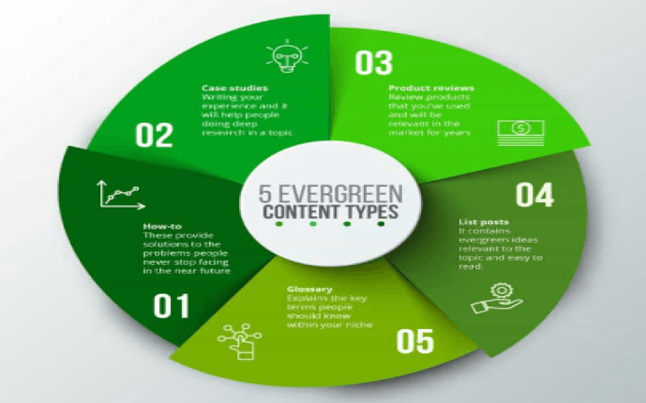 Evergreen Content Nedir?