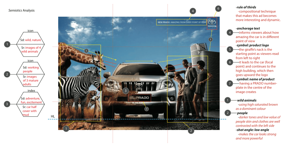 What is the main challenge for contemporary semiotics?