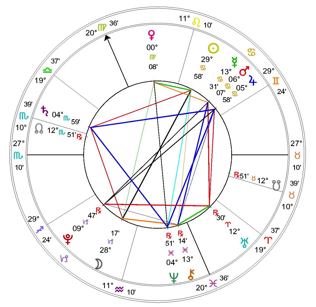 Ведик хоро рассчитать. Натальная карта. Натальная карта арт. Birth Chart. Astrology Birth Chart.